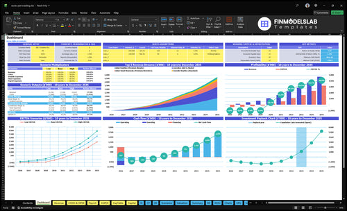 Exotic Pet Breeding Financial Model dashboard summarizing key KPIs, runway and cash position with dynamic charts and investor-ready visuals to spot cash-flow blind spots and performance at a glance.