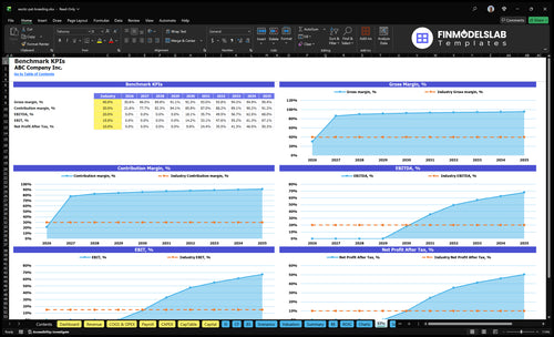 exotic pet breeding financial model kpis financialmodelslab