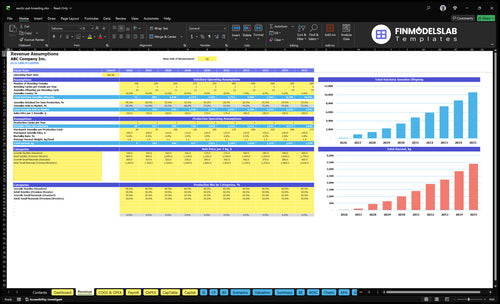 exotic pet breeding financial model revenue financialmodelslab