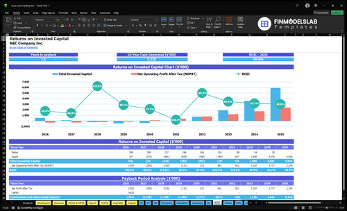 exotic pet breeding financial model roic financialmodelslab
