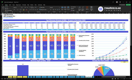 exotic pet breeding financial model top revenue financialmodelslab
