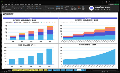 experience based travel agency financial model charts financialmodelslab