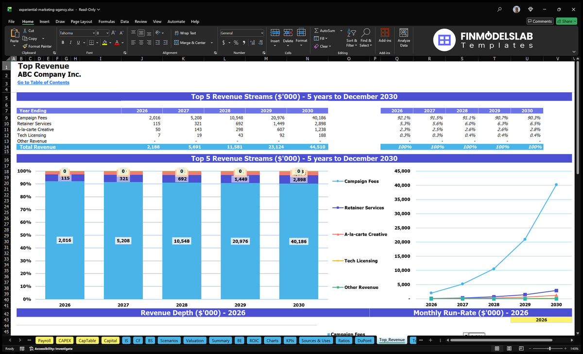 Experiential Marketing Agency 5-Year Financial Model Template