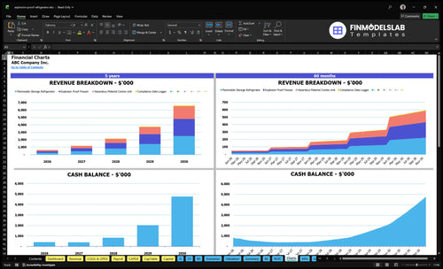 explosion proof refrigerator financial model charts financialmodelslab