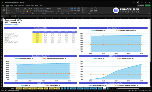 explosion proof refrigerator financial model kpis financialmodelslab