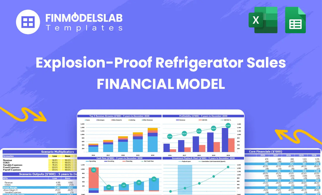 Explosion-Proof Refrigerator Sales Financial Model - overview header highlighting model purpose, scope and key outcomes for sales forecasting, profitability, cash runway and investor-ready projections