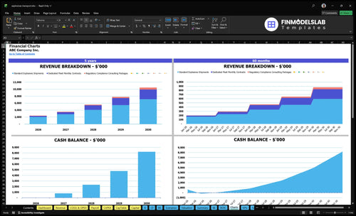 explosives transport financial model charts financialmodelslab