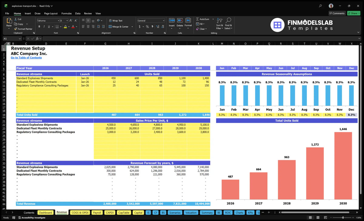 Transport services of explosives Financial model revenue sheet with revenue streams, units sold, sales prices, seasonality and revenue forecast