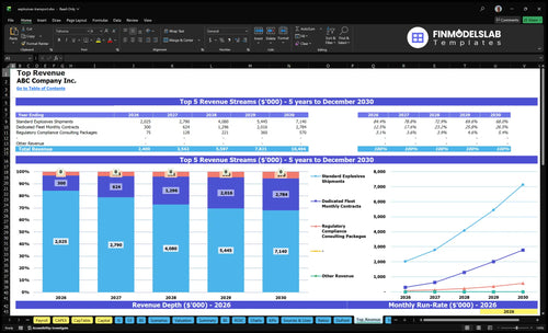 explosives transport financial model top revenue financialmodelslab