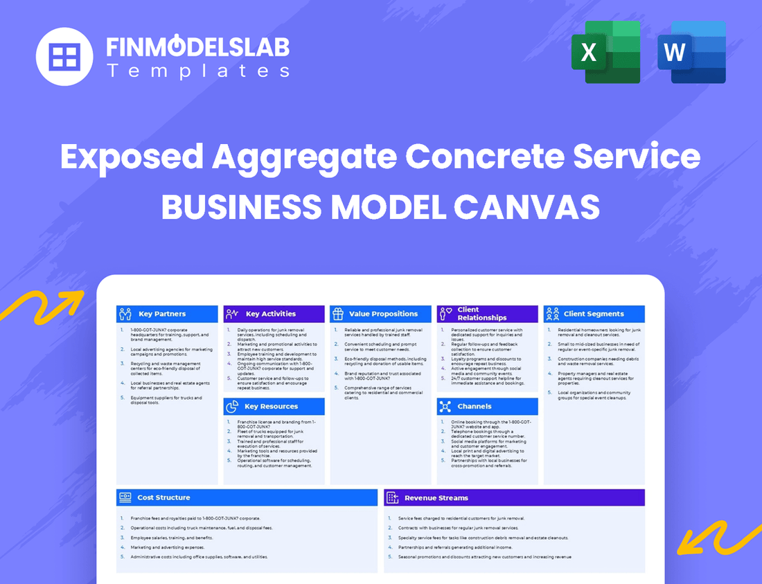 Exposed Aggregate Concrete Service Business Model Canvas