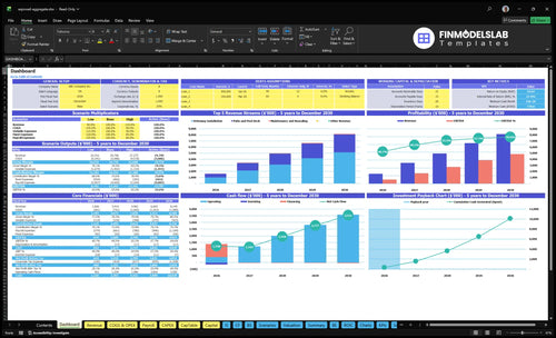 Exposed Aggregate Concrete Service Financial Model dashboard summarizes key KPIs, runway/cash position and performance with a dynamic dashboard, highlighting cash-flow blind spots and investor-ready charts.