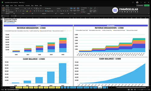 extracellular matrix powder financial model charts financialmodelslab