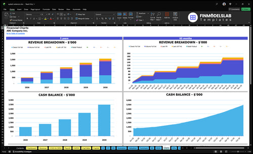 eyelash extension financial model charts financialmodelslab