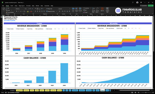eyewear manufacturing financial model charts financialmodelslab
