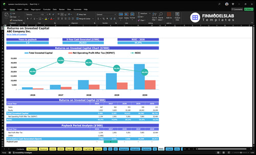eyewear manufacturing financial model roic financialmodelslab