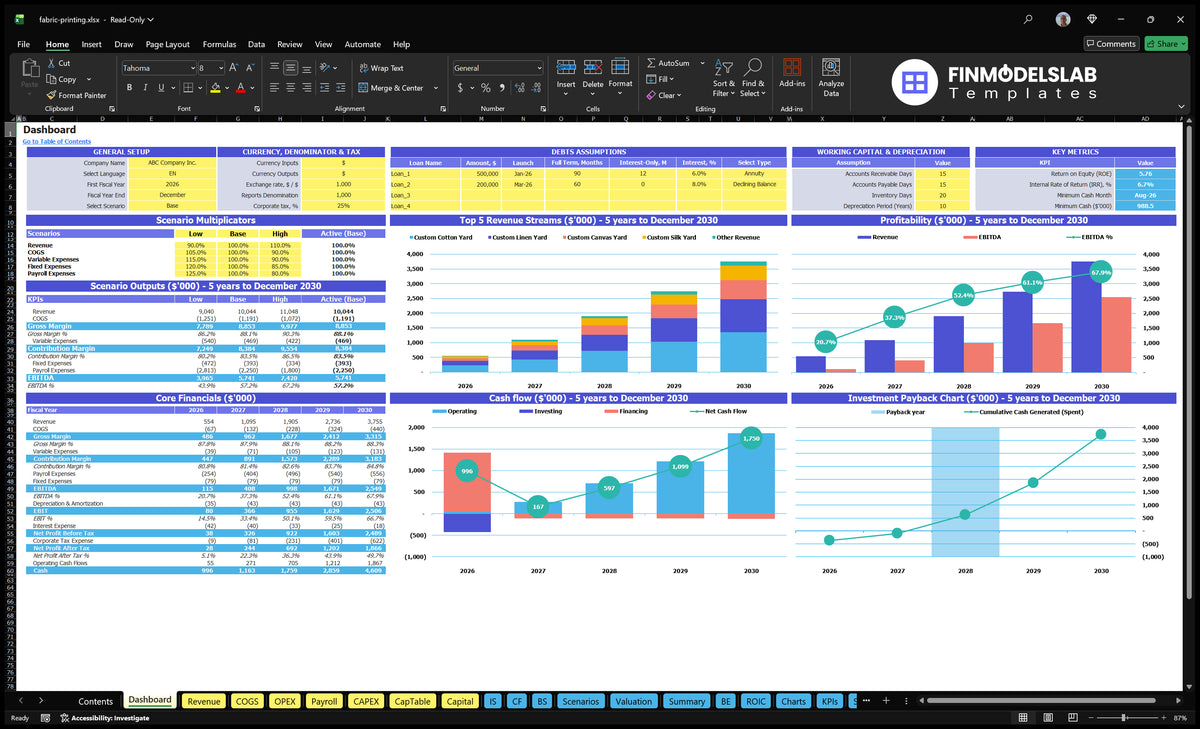 A textile printing navigation desk showing model settings, scenario control, revenue, profitability, cash flow and return charts
