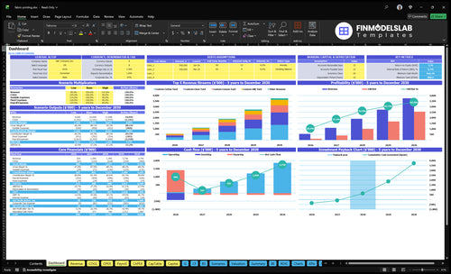 Fabric Printing Financial Model dashboard summarizes key KPIs, runway/cash and performance with a dynamic dashboard, helping founders spot cash-flow blind spots and present investor-ready metrics.
