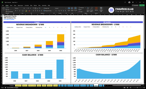 fabric store financial model charts financialmodelslab