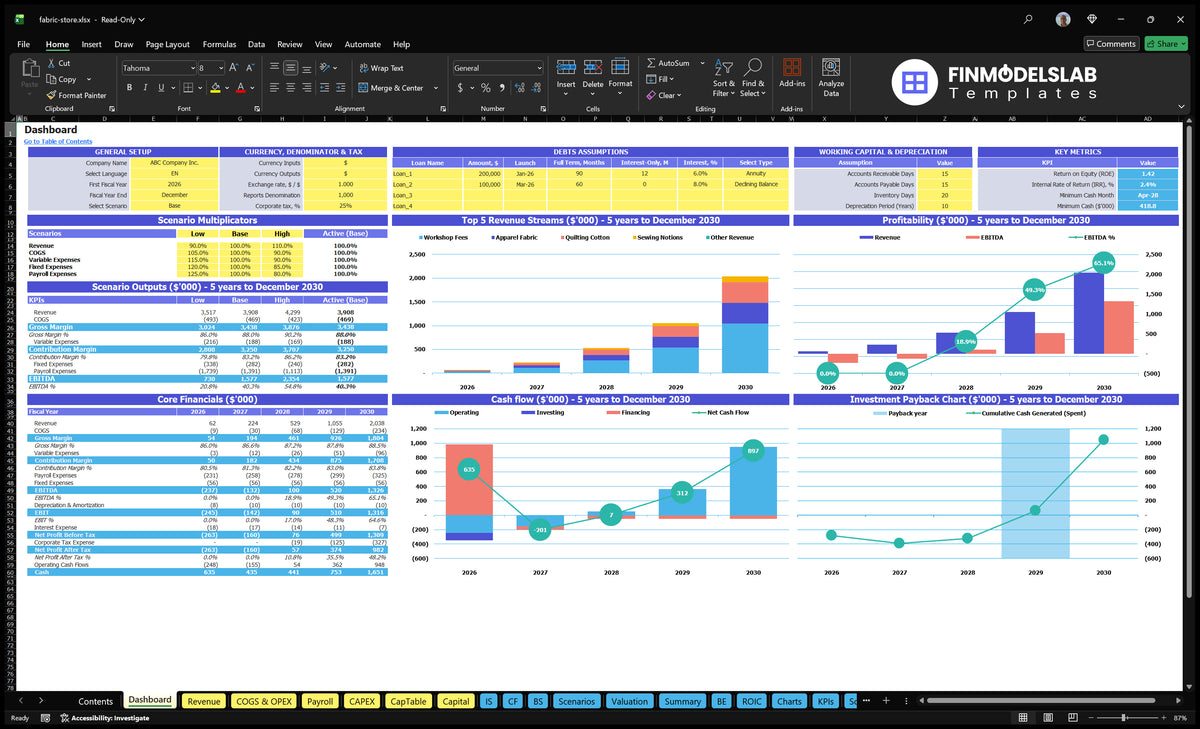 The navigation desk in the Fabric Store with configuration control, scenario results, basic financial data, cash flow, profitability and repayment charts