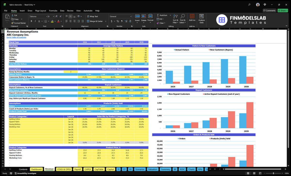 The revenue spreadsheet in the Fabric Store containing business card, multiple customer, product mix and pricing assumptions
