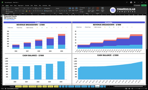 face painting financial model charts financialmodelslab