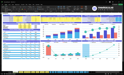 face painting financial model dashboard financialmodelslab