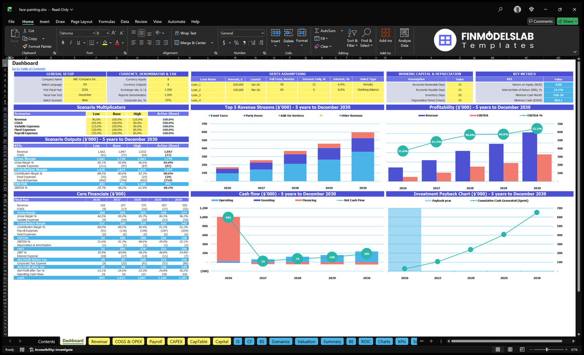Scoreboard showing scenario multipliers, basic finances, revenue mix, profitability, cash flow, working capital and return on investment