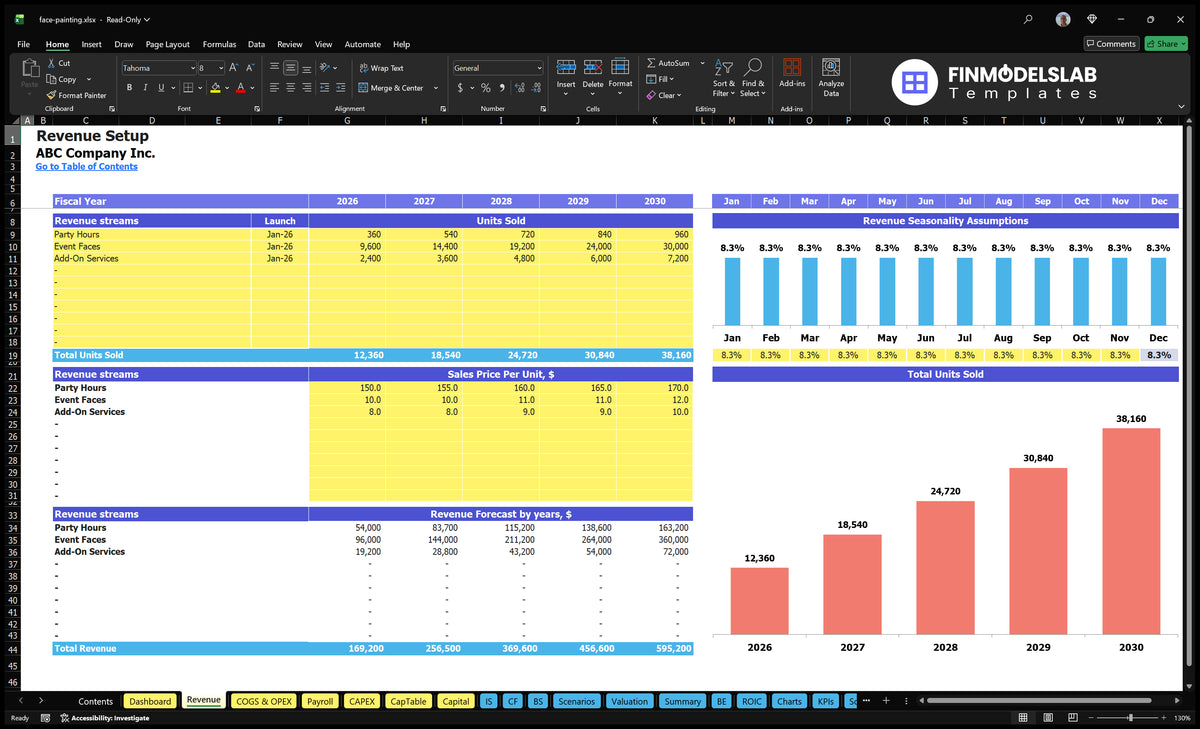 Income sheet showing the revenue streams, the dates of launch, the units sold, prices, seasonality assumptions and annual revenue forecasts