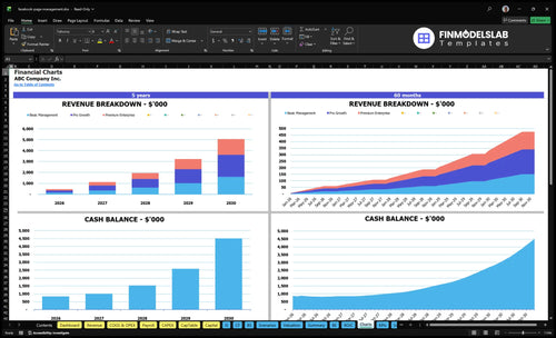 facebook page management financial model charts financialmodelslab