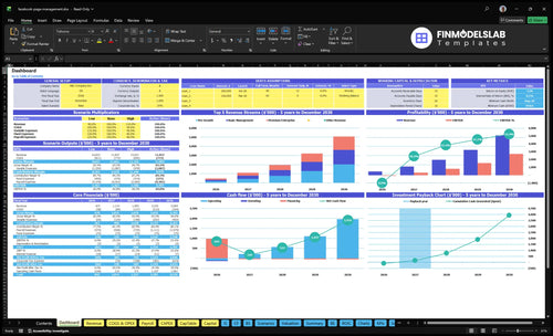 Facebook Page Management Service Financial Model dashboard summarizing key KPIs, runway/cash and performance with a dynamic dashboard, investor-ready visuals and quick cash-flow visibility to avoid blind spots.