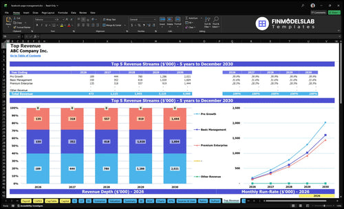 facebook page management financial model top revenue financialmodelslab