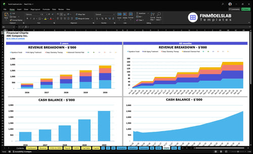facial treatment financial model charts financialmodelslab