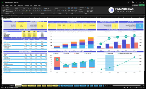 facial treatment financial model dashboard financialmodelslab