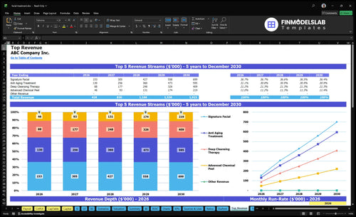 facial treatment financial model top revenue financialmodelslab