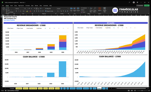 facility maintenance supplies financial model charts financialmodelslab