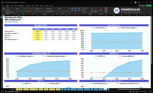 facility maintenance supplies financial model kpis financialmodelslab