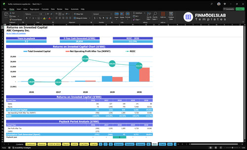 facility maintenance supplies financial model roic financialmodelslab