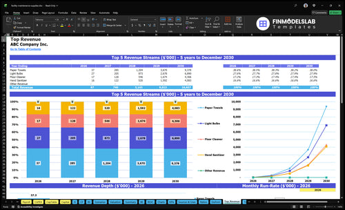 facility maintenance supplies financial model top revenue financialmodelslab
