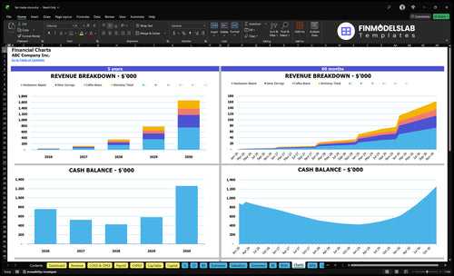 fair trade store financial model charts financialmodelslab