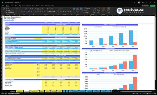 fair trade store financial model revenue financialmodelslab