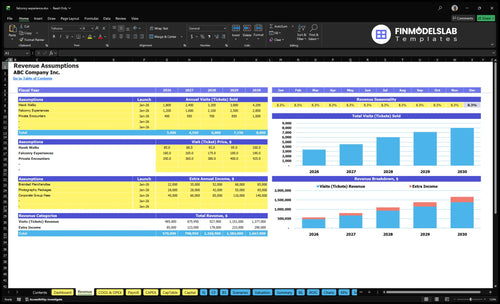 falconry experience financial model revenue financialmodelslab