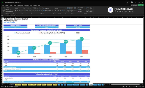 falconry experience financial model roic financialmodelslab