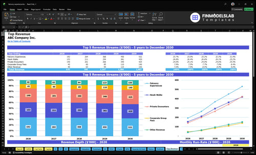 falconry experience financial model top revenue financialmodelslab
