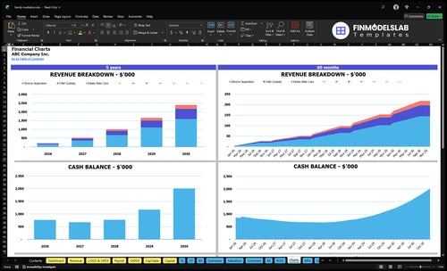 family mediation financial model charts financialmodelslab