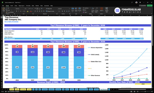 family mediation financial model top revenue financialmodelslab