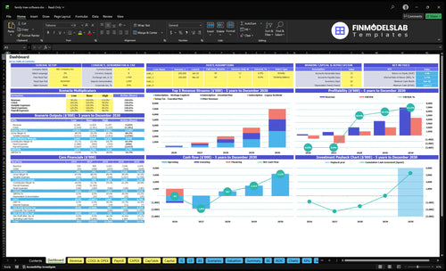 Family Tree Genealogy Software Financial Model dashboard summarizes key KPIs, runway and cash position with a dynamic dashboard showing revenue, costs, margins and user metrics for investor-ready reporting.