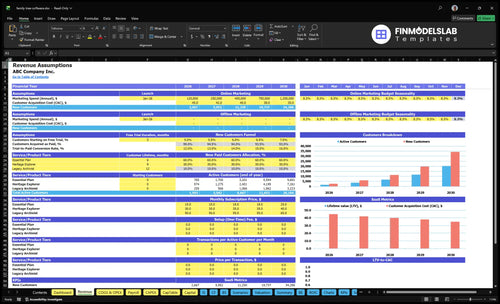 family tree software financial model revenue financialmodelslab