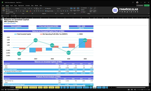 family tree software financial model roic financialmodelslab