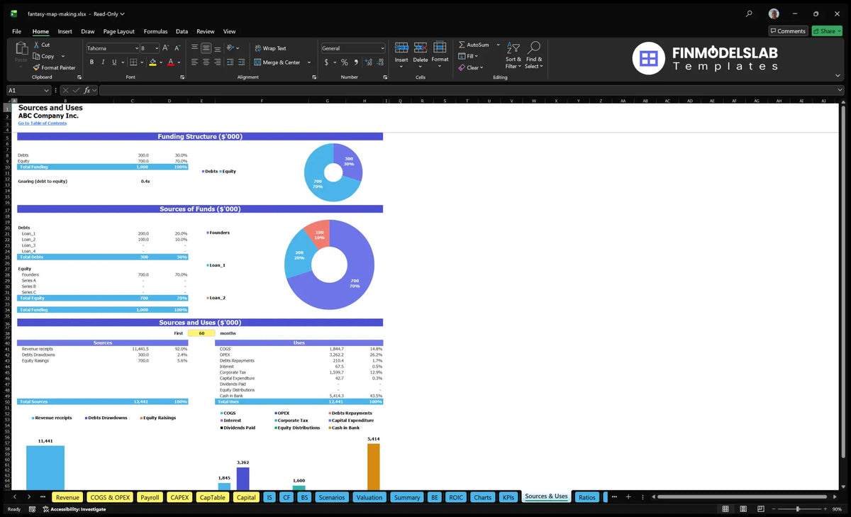 Fantasy Map Design Service Model: 5-Year $585k-$4M Rev 16.3% IRR