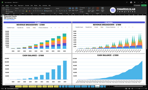 farm project financial model charts financialmodelslab